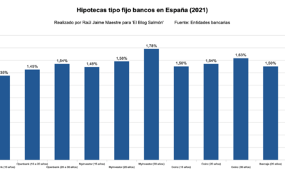 Invertir en viviendas cuando hay inflación, hipotecas a tipo fijo al 1% pero a la vez precios disparados